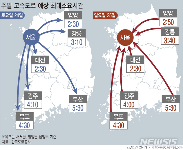 [서울=뉴시스] 23일 한국도로공사는 이번 주말 교통량이 강추위로 평소 주말보다 감소할 것으로 전망했다. 다만 크리스마스로 인한 주말 나들이 차량들이 몰려 경부선, 영동선 등 일부 지역에서 혼잡이 발생할 것으로 예상했다. (그래픽=안지혜 기자)  hokma@newsis.com