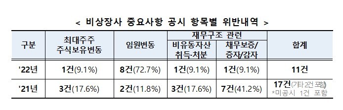 공정거래위원회 제공. *재판매 및 DB 금지