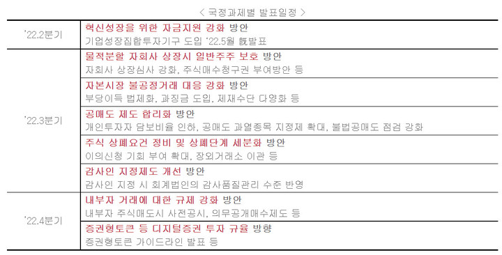 자본시장 국정과제 클리어한 김소영호 금융위…남은 과제는