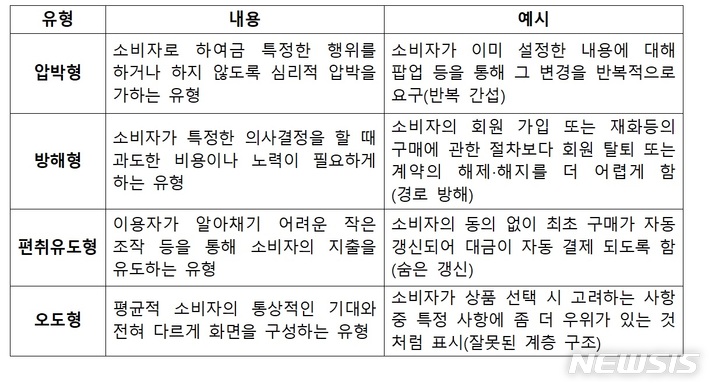 카시트 측면 규정 강화…공정위, 소비자정책위 안건심의