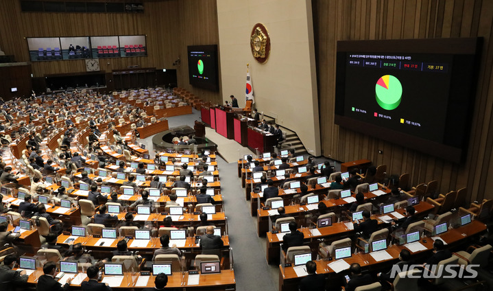 [서울=뉴시스] 고범준 기자 = 23일 오후 서울 여의도 국회에서 열린 제401회 국회(임시회) 제2차 본회의에서 상속세 및 증여세법 일부개정법률안에 대한 수정안이 재석 268인 찬성 214인 반대 27인 기권 27인으로 가결되고 있다. 2022.12.23. bjko@newsis.com