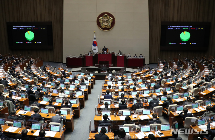 [서울=뉴시스] 이영환 기자 = 24일 오전 서울 여의도 국회에서 열린 제401회국회(임시회) 제3차 본회의에서 2023년도 예산안에 대한 수정안이 재석 273인, 찬성 251인, 반대 4인, 기권 18인으로 가결되고 있다. 2022.12.24. 20hwan@newsis.com