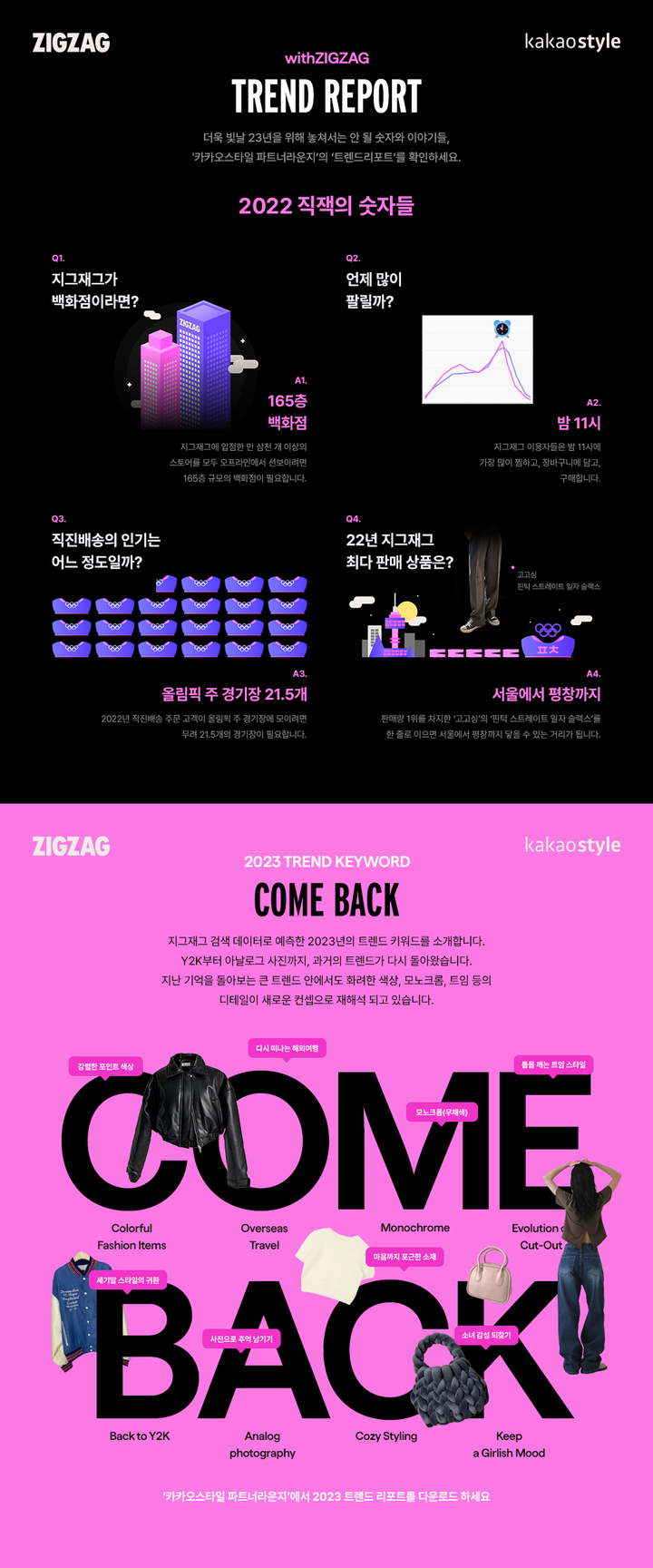 지그재그, 2022년 연말 결산 콘텐츠 공개(원본)(사진=지그재그 제공) *재판매 및 DB 금지