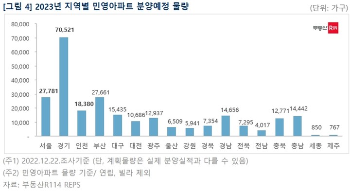 내년 전국 민영아파트 25만여 가구 분양…9년 만 '최저'