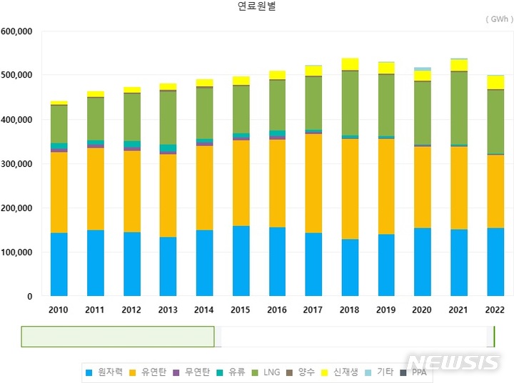 【세종=뉴시스】(자료=전력거래소)