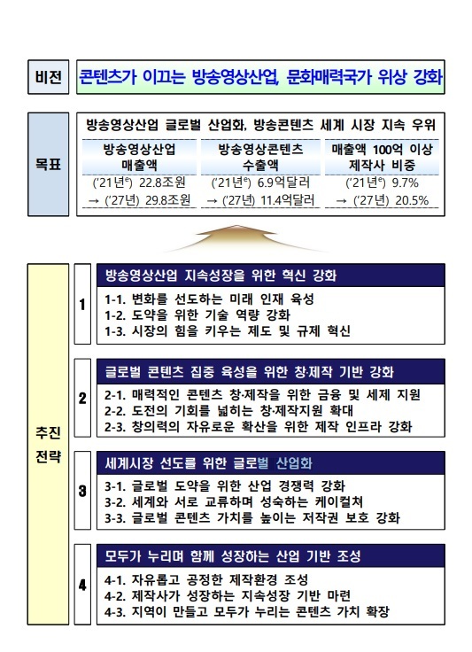 정부 합동 6차 방송영상산업진흥 중장기계획. (자료=문화체육관광부 제공) photo@newsis.com *재판매 및 DB 금지