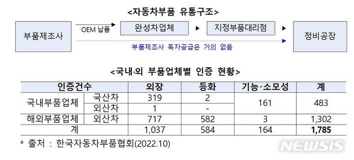 공정위 "통신3사 알뜰폰 점유율 늘어…경쟁 제한 규제 필요"