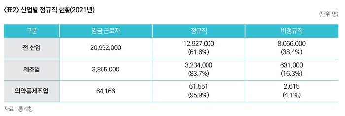 사진=한국제약바이오협회 제공 *재판매 및 DB 금지