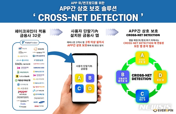 [서울=뉴시스] 에버스핀 '크로스넷 디텍션'. (이미지=에버스핀 제공) 2022.12.27. photo@newsis.com