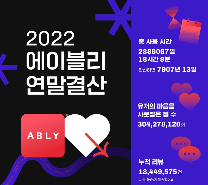 쇼핑 데이터로 보는 '2022 에이블리 연말결산' 공개(사진=에이블리 제공) *재판매 및 DB 금지