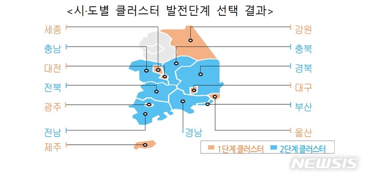 산업부, 지역혁신클러스터 활성화…내년 929억 지원