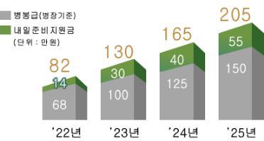 [서울=뉴시스] 국방부는 28일 '튼튼한 국방, 과학기술 강군, 따뜻한 병영'을 목표로 향후 5년간의 군사력 건설과 운영 계획을 담은 '2023~2027 국방중기계획'을 수립했다고 밝혔다. (자료=국방부) 2022.12.28. photo@newsis.com  *재판매 및 DB 금지