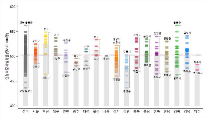 [세종=뉴시스]2020년 국가암등록통계 중 2014-2018년 시도별 시군구 모든 암 발생률. (자료=보건복지부 제공) 2022.12.28. photo@newsis.com *재판매 및 DB 금지