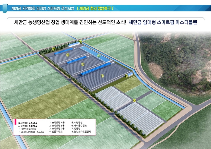 김제시, 2023 지역특화 임대형 스마트팜 조성사업 공모 선정