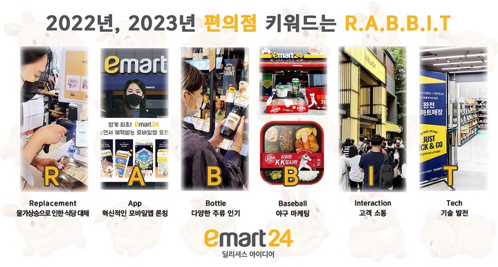 이마트24 연말결산 키워드 RABBIT.(사진=이마트24 제공) *재판매 및 DB 금지