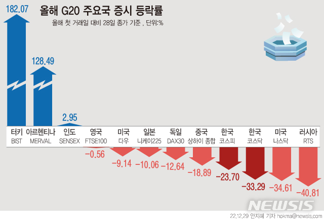 [서울=뉴시스] 