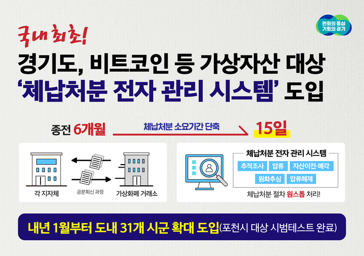 체납자 가상자산 추적 전자관리 시스템(사진=경기도 제공) *재판매 및 DB 금지