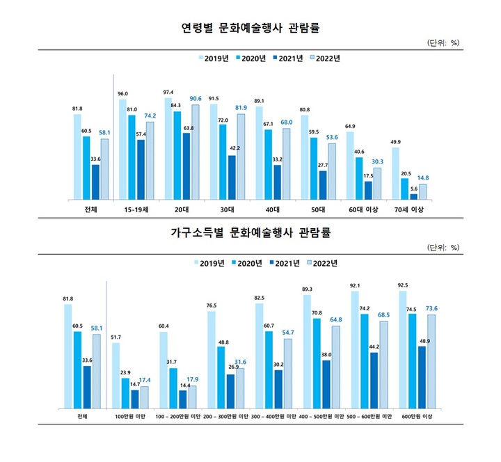 (자료=문화체육관광부 제공) photo@newsis.com *재판매 및 DB 금지