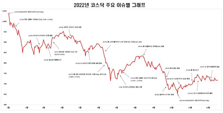 자료 제공 = 한국거래소 *재판매 및 DB 금지