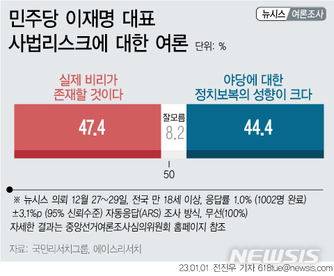 [서울=뉴시스] 