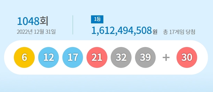[서울=뉴시스] 31일 제1048회 동행복권 로또 추첨 결과 '6, 12, 17, 21, 32, 39'이 1등 당첨 번호로 결정됐다. 2등 보너스 번호는 '30'이다. 2022.12.31. *재판매 및 DB 금지
