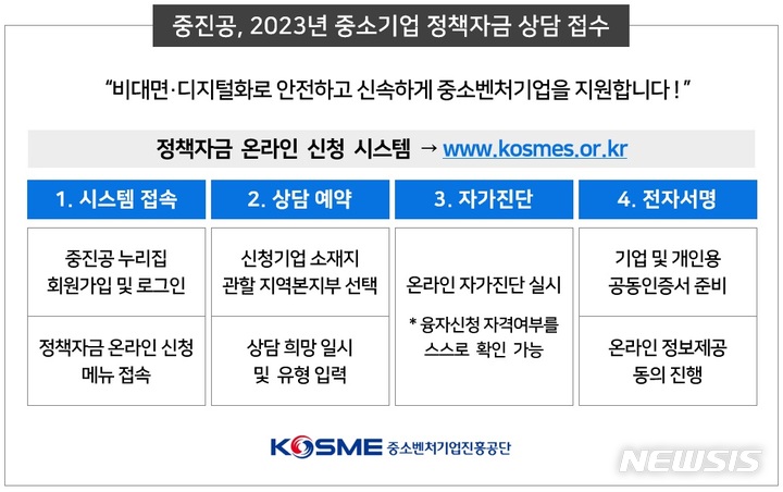 [서울=뉴시스] 중소기업 정책자금 온라인 상담신청 절차. (이미지=중소벤처기업진흥공단 제공) 2023.01.02. photo@newsis.com