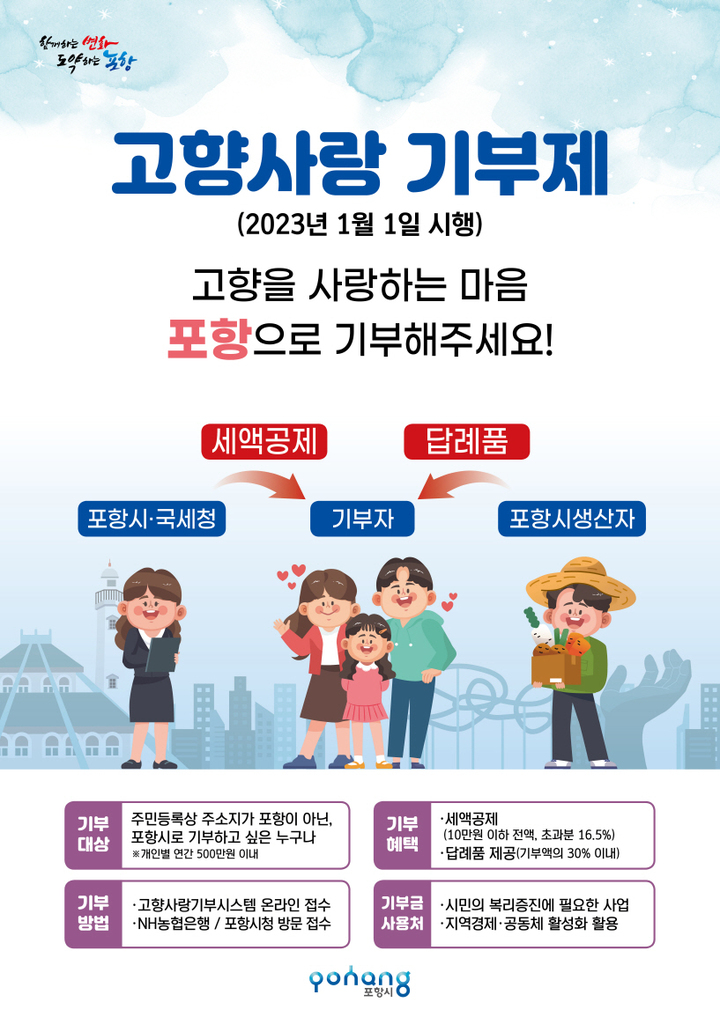 [포항=뉴시스] 강진구 기자 = 경북 포항시는 올해 1월 1일부터 기부를 통해 고향지역의 재정과 복지지원을 돕는 '고향사랑기부제'를 시행한다고 2일 밝혔다.사진은 포스터.(사진=포항시 제공) 2023.01.02.photo@newsis.com *재판매 및 DB 금지