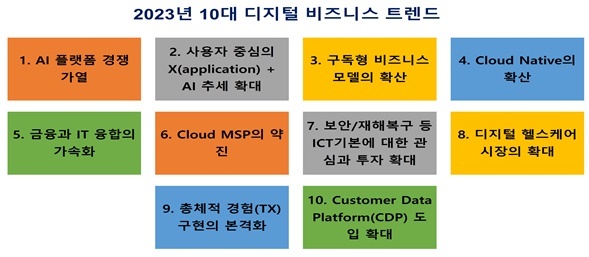 '2023 디지털 비즈니스 트렌드 전망' *재판매 및 DB 금지