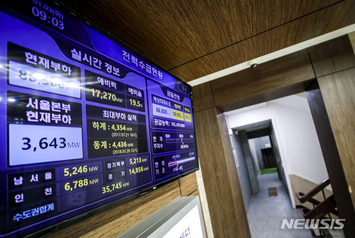 [서울=뉴시스] 정병혁 기자 = 3일 오전 서울 중구 한국전력공사 서울본부에 설치된 모니터에 전력수급현황이 표시되고 있다. 지난달 전국적인 한파와 폭설로 전력수요가 역대 최고치를 기록한 것으로 나타났다. 전력거래소에 따르면 지난해 12월 월평균 최대전력은 8만2천176MW(메가와트)로 작년 7월에 기록한 기존 최고치(8만2천7MW)보다도 높았다. 재작년 12월(7만8천180MW)에 비해서는 5.1% 늘었다.2023.01.03. jhope@newsis.com