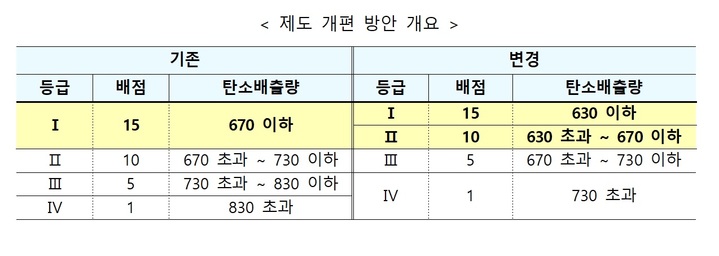 태양광 시설 이격거리 규정 완화…"재생에너지 보급 확대"