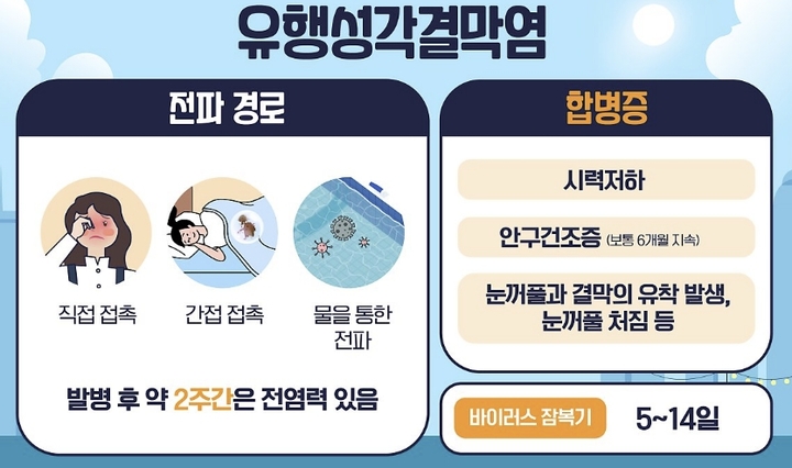 [서울=뉴시스] 1일 의료계에 따르면 고온 다습한 여름이 다가오면서 유행성 결막염 등 안과 질환에 대한 주의가 필요하다.  (사진=질병관리청 제공) *재판매 및 DB 금지