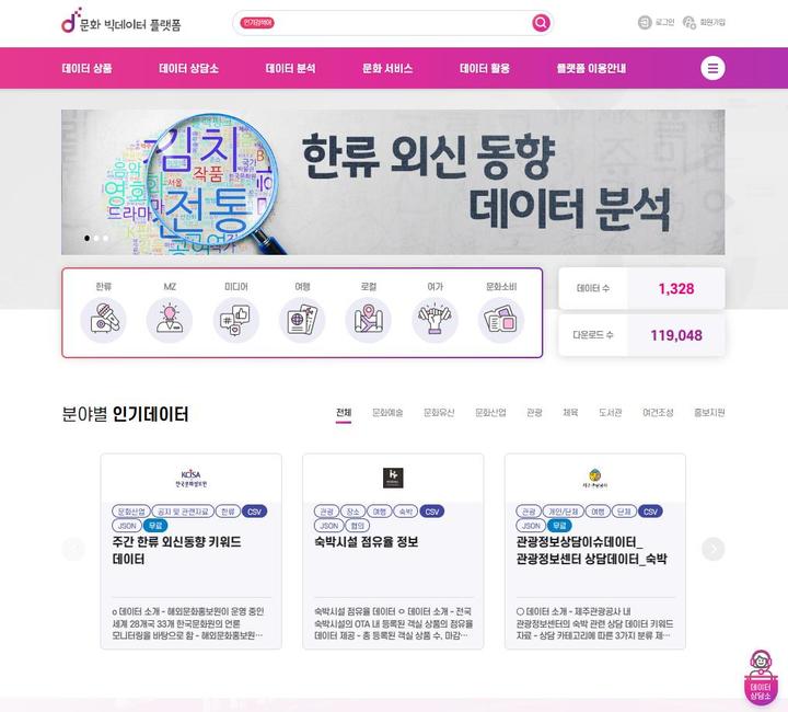 문화체육관광부 해외문화홍보원이 한국문화정보원은 한류 관련 외신 기사를 분석하고 시각화한 '주간 한류 외신 동향 키워드 데이터'를 '문화빅데이터 플랫폼'을 통해 공동 개방한다고 5일 밝혔다. (자료=문화체육관광부 제공) photo@newsis.com *재판매 및 DB 금지