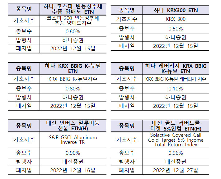 지난해 12월 증권사 신청에 따라 상장폐지된 종목들. (사진=한국거래소 자료) *재판매 및 DB 금지