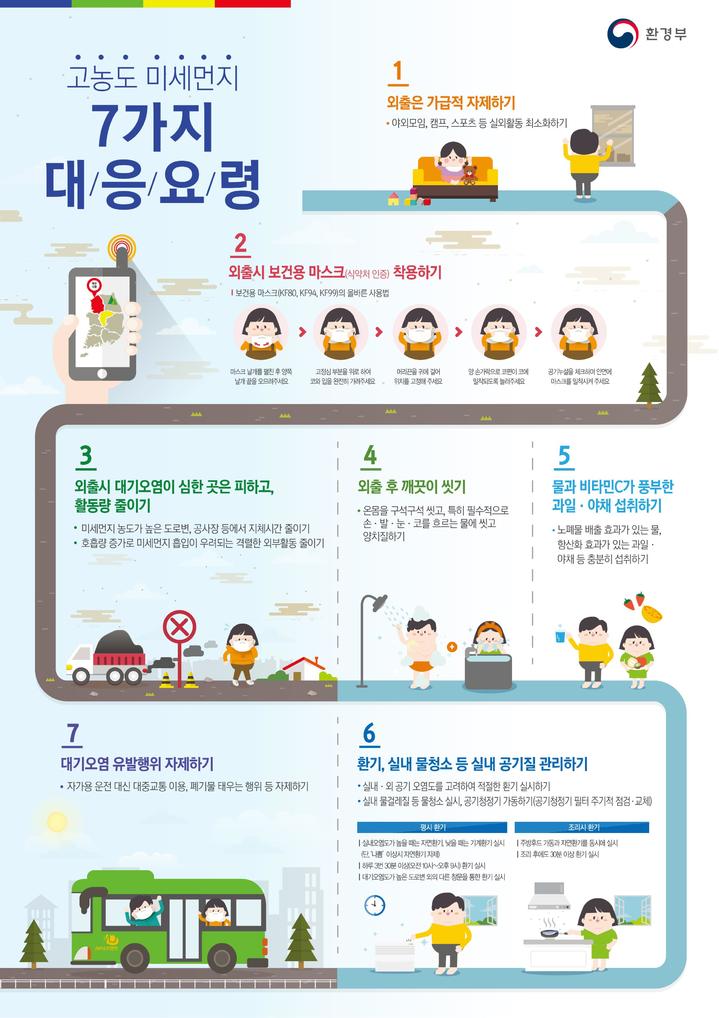 [서울=뉴시스] 고농도 미세먼지 대응 요령(자료=환경부 제공) *재판매 및 DB 금지