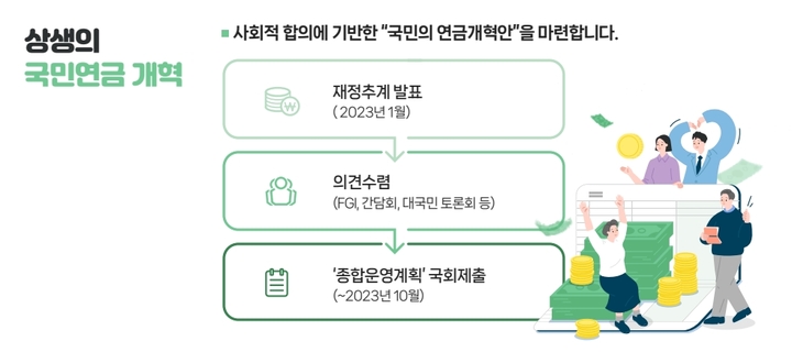 [세종=뉴시스] 보건복지부는 지난 9일 윤석열 대통령에게 업무보고를 통해 연금개혁을 위한 제5차 국민연금 장기 재정추계 결과를 당초보다 2개월 당겨 발표하겠다고 밝혔다. photo@newsis.com *재판매 및 DB 금지