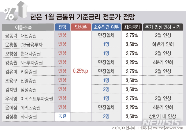 [서울=뉴시스] 