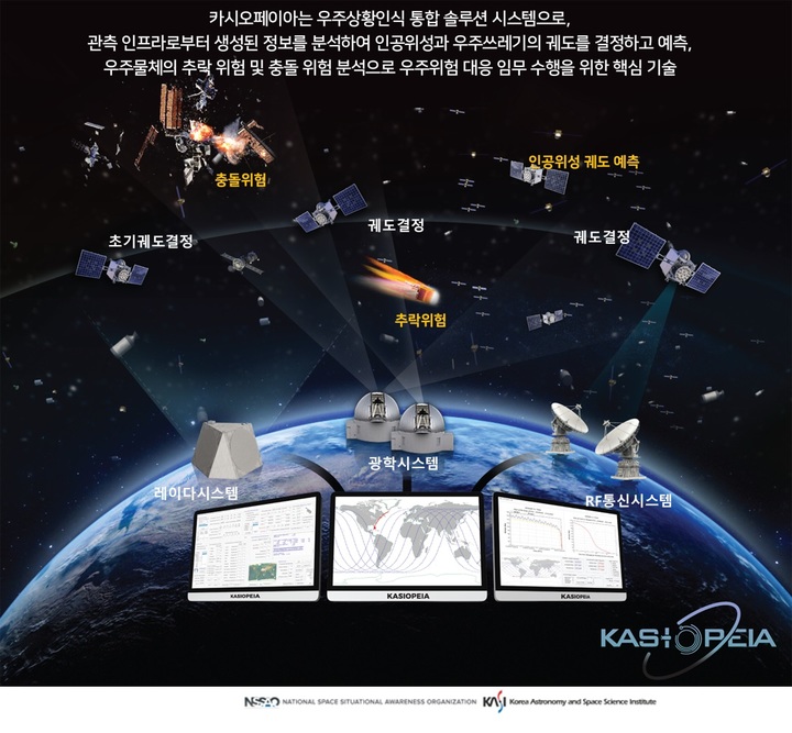 천문연이 개발한 인공위성 비행역학 시스템 카시오페이아. (사진=천문연 제공) *재판매 및 DB 금지