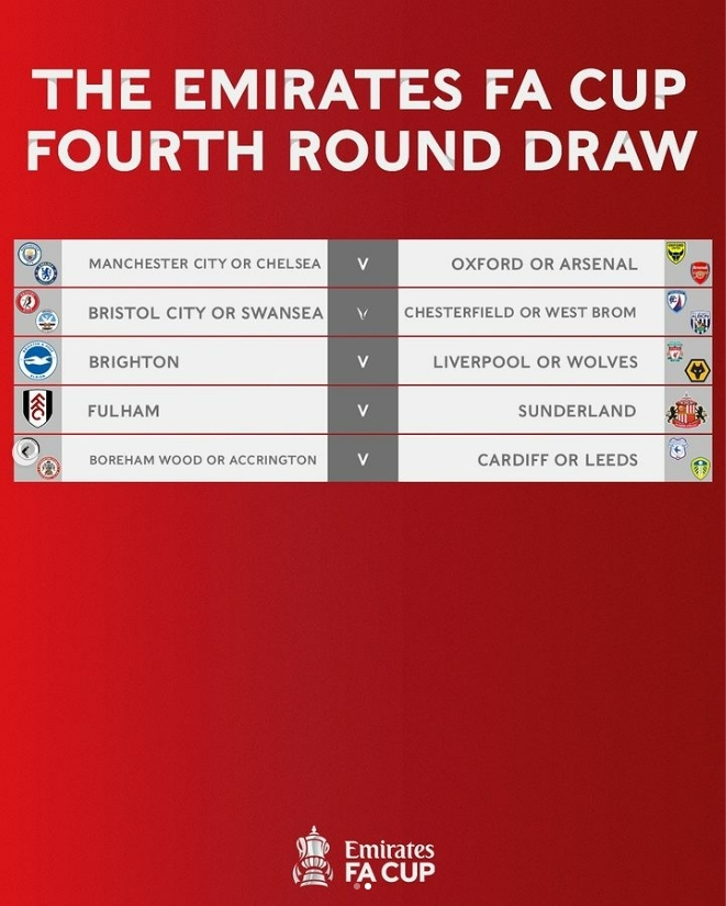 [서울=뉴시스]잉글랜드축구협회(FA)가 발표한 2022~2023시즌 FA컵 4라운드 대진표. (사진=잉글랜드축구협회 SNS 갈무리) 2023.01.05. photo@newsis.com *재판매 및 DB 금지