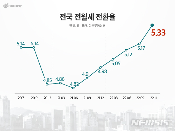[서울=뉴시스] 