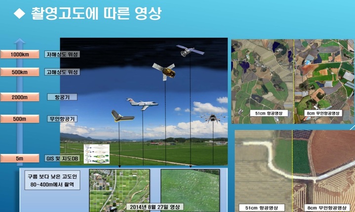 [세종=뉴시스] 농림위성 등 촬영고도에 따른 농업분야 원격탐사 기술. (자료=농촌진흥청 제공) *재판매 및 DB 금지