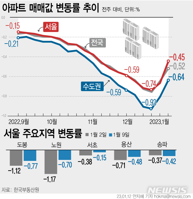 [서울=뉴시스] 