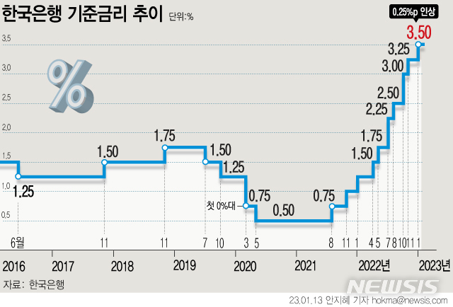 [서울=뉴시스] 