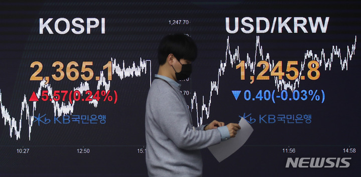 [서울=뉴시스] 고범준 기자 = 코스피가 전 거래일(2359.53)보다 5.57포인트(0.24%) 상승한 2365.10에 마감한 지난 12일 오후 서울 영등포구 여의도 KB국민은행 스마트딜링룸에서 직원이 업무를 보고 있다. 이날 코스닥지수는 전 거래일(709.77)보다 1.05포인트(0.15%) 오른 710.82, 서울 외환시장에서 원·달러 환율은 전 거래일(1246.2원)보다 0.4원 내린 1245.8원에 마감했다. 2023.01.12. bjko@newsis.com