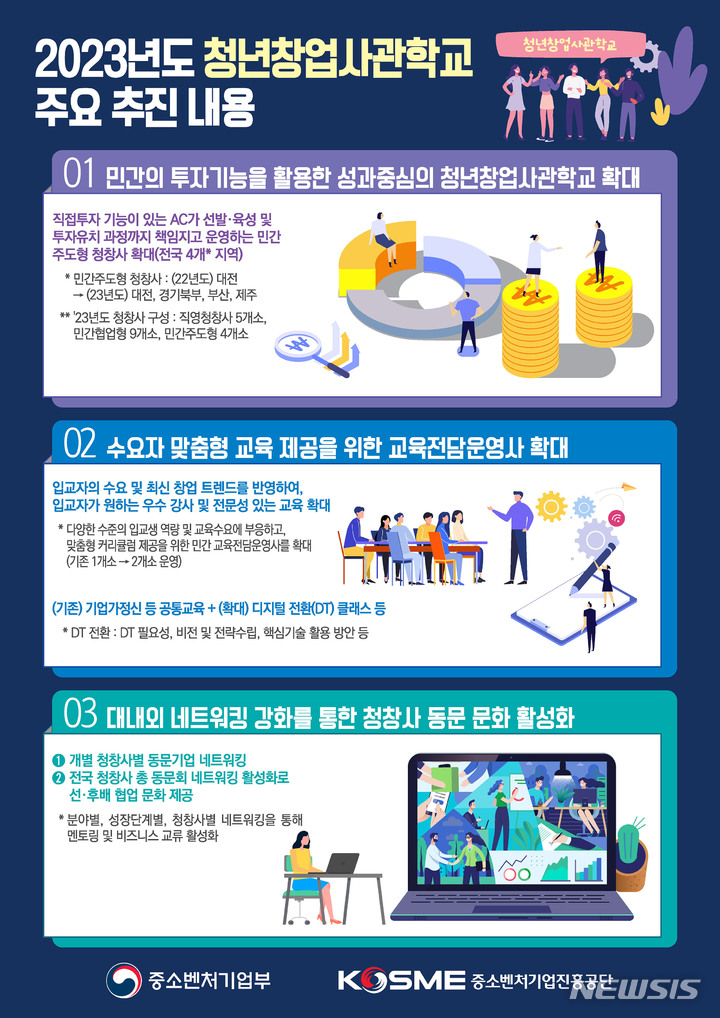 [서울=뉴시스] 2023년도 청년창업사관학교 주요 추진 내용 (사진=중소벤처기업부 제공) 2023.01.15. photo@newsis.com