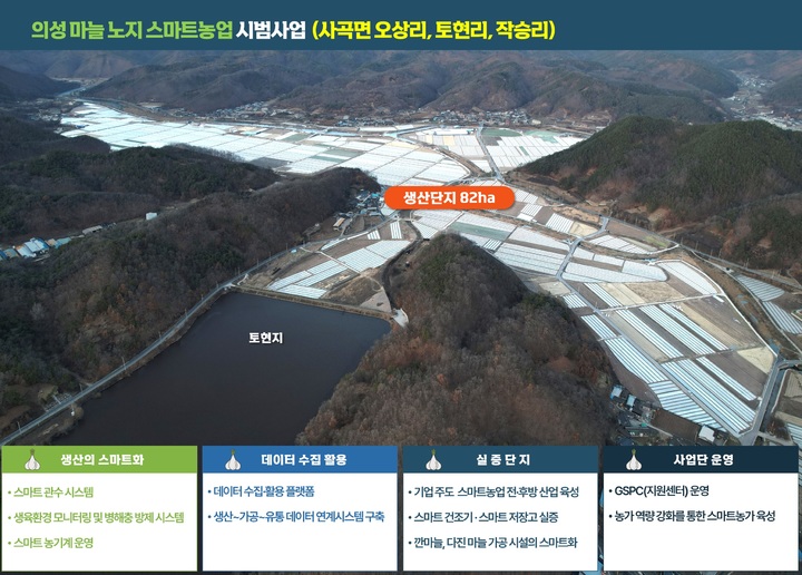 의성, 노지 스마트농업 육성지구 선정…경북서 두번째