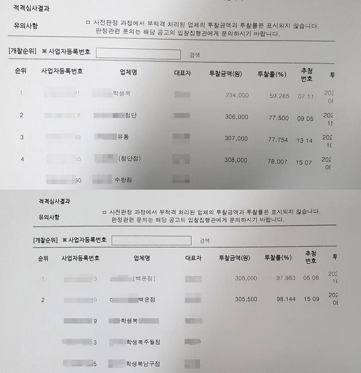 [광주=뉴시스] 류형근 기자 = 나라장터 게시된 '광주지역 중·고교 교복 개찰결과'. 사진 위는 학교 제시 금액보다 59.2%(투찰률) 저렴했지만 아래 학교는 97.9%를 기록했다. (사진=뉴시스DB). photo@newsis.com *재판매 및 DB 금지