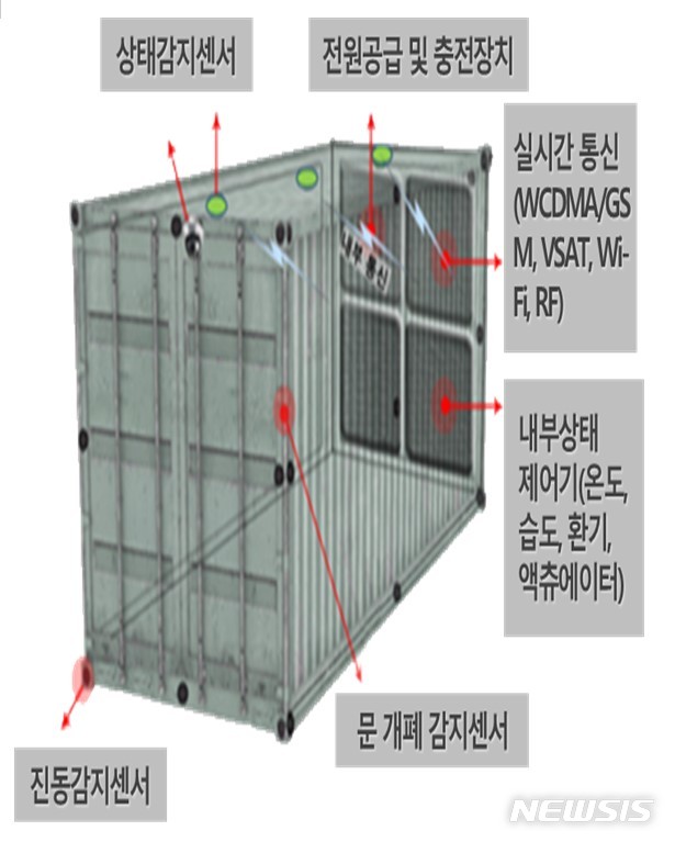 [서울=뉴시스] 스마트 컨테이너.