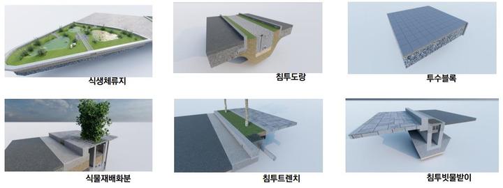 LID(저영향개발) 시설 종류 (사진=안동시 제공) *재판매 및 DB 금지