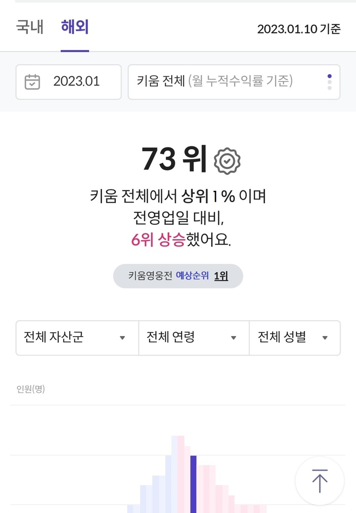 '키움영웅전' 서비스 오픈 첫날 가입 3만명 돌파