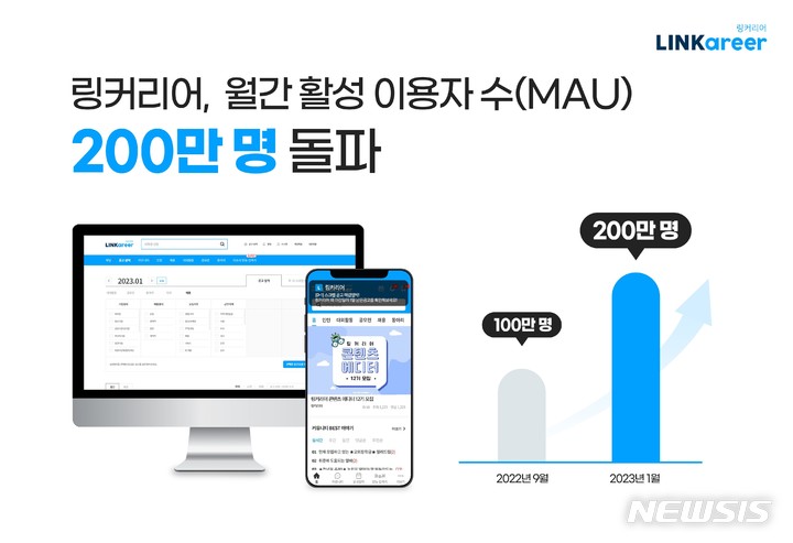 [서울=뉴시스] 링커리어 월간 활성 이용자 200만명 돌파. (이미지=링커리어 제공) 2023.01.17. photo@newsis.com
